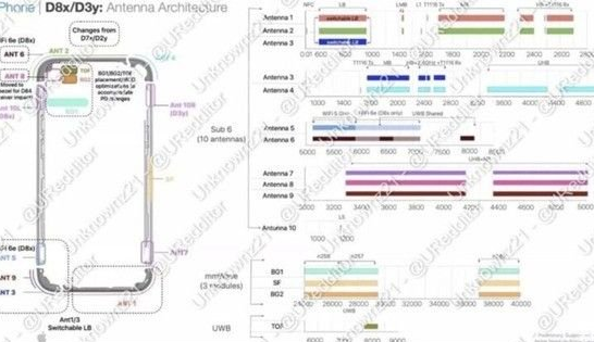 江阳苹果15维修中心分享iPhone15系列配置怎么样